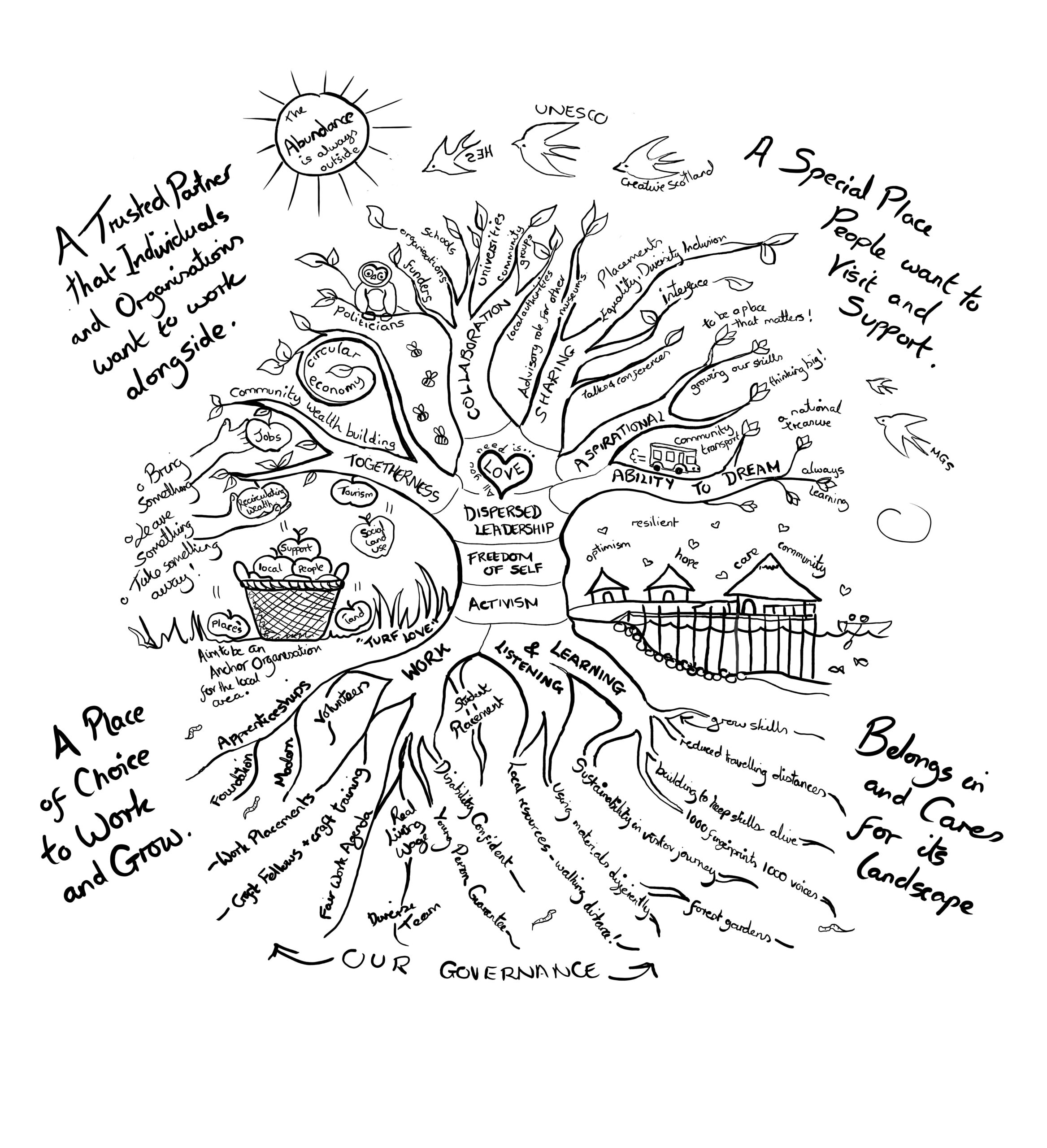 Our Sustainable Journey